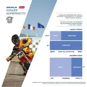 Michelin Pneumatico Anteriore Sportivo Power Supermoto Medium Tl Nhs