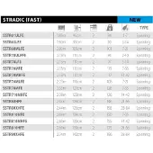 Shimano Fishing Canna Spinning Stardic Fast