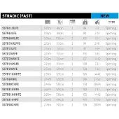 Shimano Fishing Canna Spinning Stardic Fast
