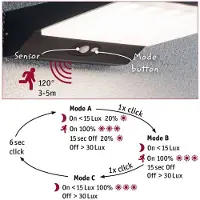 Paulmann Applique a LED Ronas, sensore, profondità 25