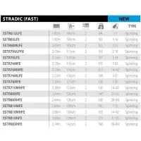 Shimano Fishing Canna Spinning Stardic Fast