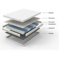 Selius Materasso a molle insacchettate 180x200 cm - 7 zone ergonomiche - Altezza 20 cm